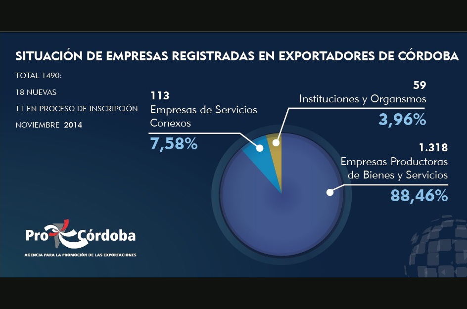 G2_Situacion_de_empresas_registradas_en_exportadores_cba