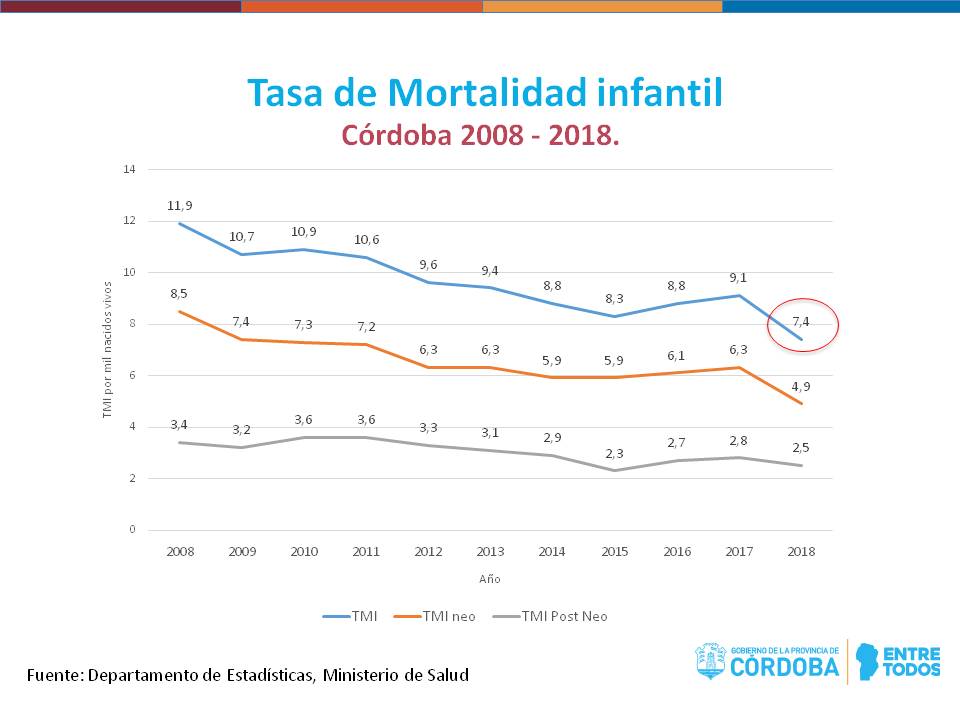 Fuerte descenso de la mortalidad infantil en Córdoba • Canal C